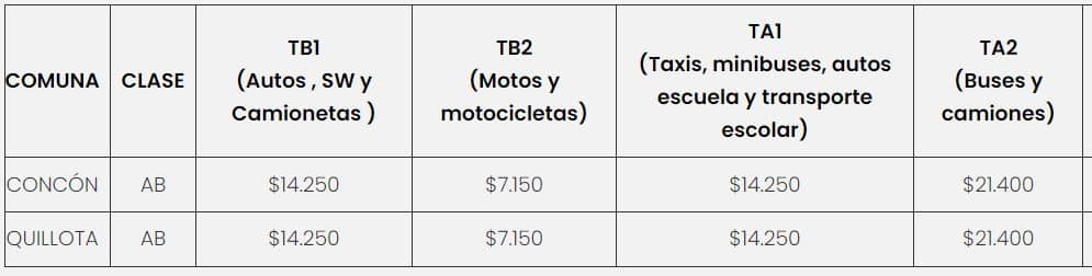 Precio de la Revisión Técnica PRT Aconcagua 