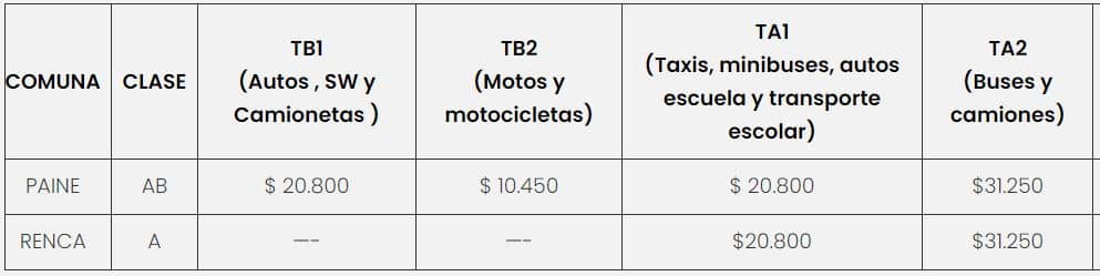 Precio de la Revisión Técnica PRT Algoritmos