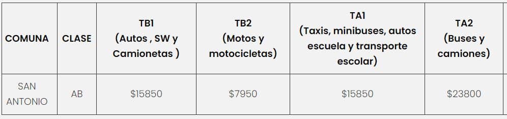 Precio de la Revisión Técnica PRT Applus 
