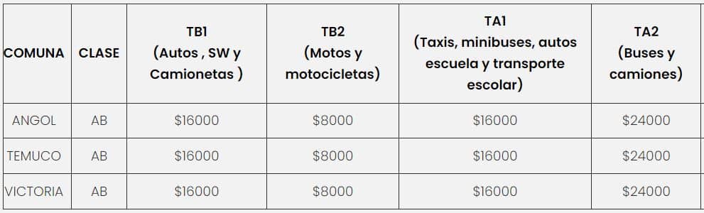 Precio de la  Revisión Técnica PRT Applus 