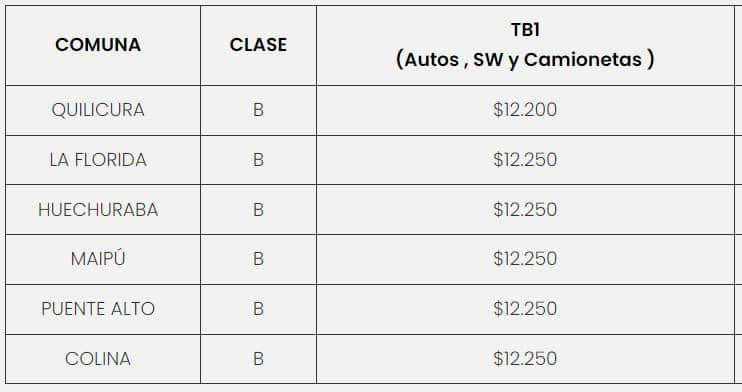 Precio de la Revisión Técnica PRT Applus