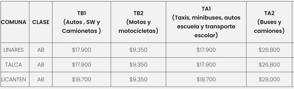 Precio de la  Revisión Técnica PRT CHRT 