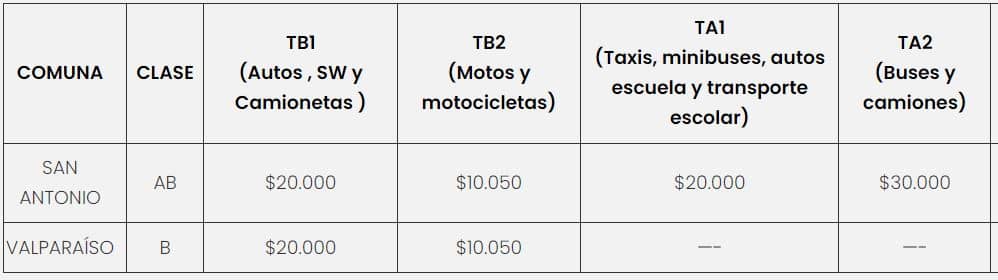 Precio de la Revisión Técnica PRT CHRT 