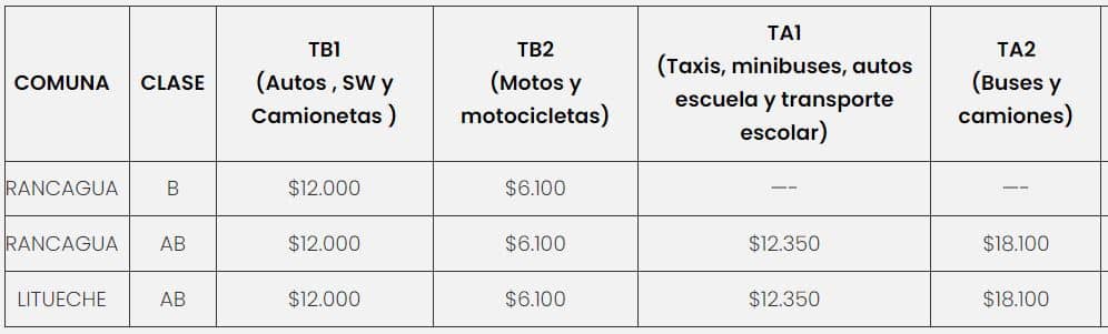 Precio de la  Revisión Técnica PRT CHRT 