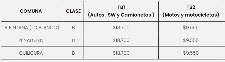 Precio de la Revisión Técnica PRT CHRT