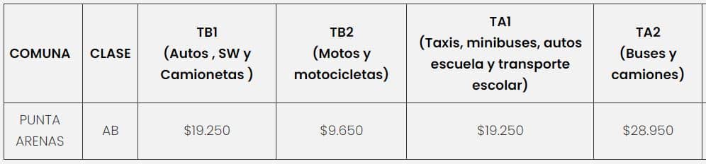 Precio de la  Revisión Técnica PRT Davison Ltd 