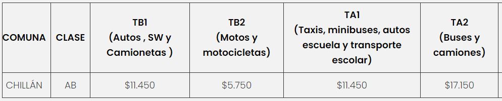 Precio de la  Revisión Técnica PRT Dekra  