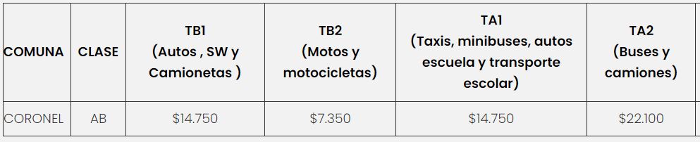 Precio de la  Revisión Técnica PRT Dekra 