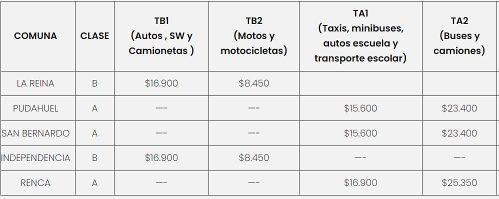 Precio de la Revisión Técnica PRT Dekra