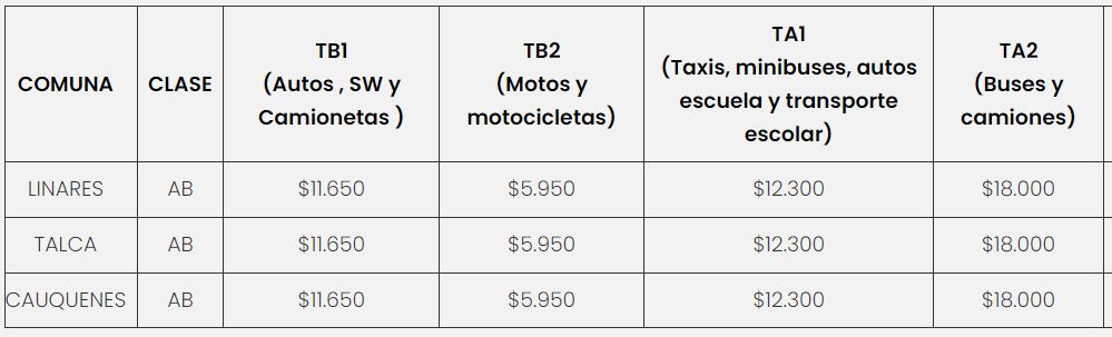 Precio de la  Revisión Técnica PRT Denham 