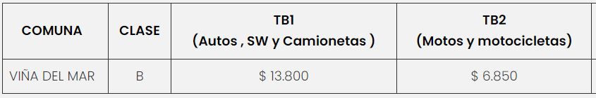 Precio de la Revisión Técnica PRT Denham 