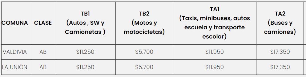 Precio de la  Revisión Técnica PRT Denham 