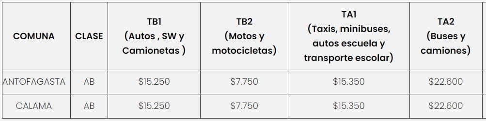 Precio de la Revisión Técnica PRT Denham 