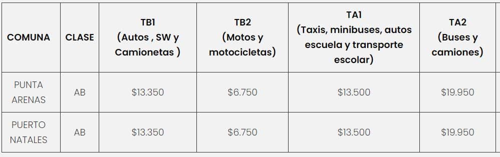 Precio de la  Revisión Técnica PRT Denham 