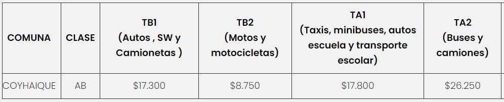 Precio de la  Revisión Técnica PRT Denham 
