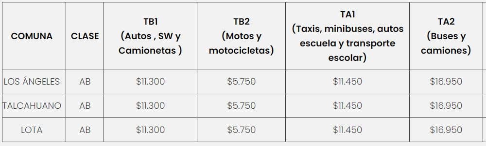 Precio de la  Revisión Técnica PRT Denham 