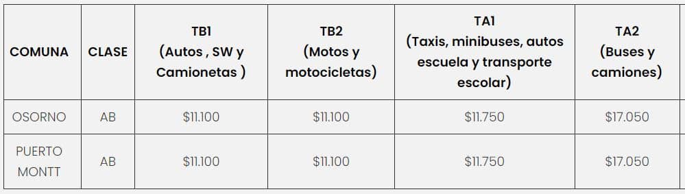 Precio de la  Revisión Técnica PRT Denham 