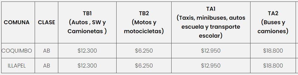 Precio de la Revisión Técnica PRT Denham 