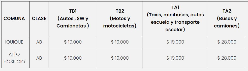 Precio de la Revisión Técnica PRT Denham 