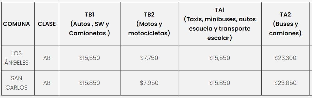 Precio de la  Revisión Técnica PRT ECA 