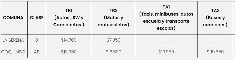 Precio de la Revisión Técnica PRT ECA 