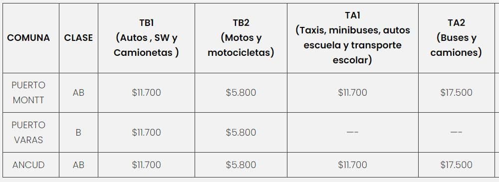 Precio de la  Revisión Técnica PRT Inspectorate 