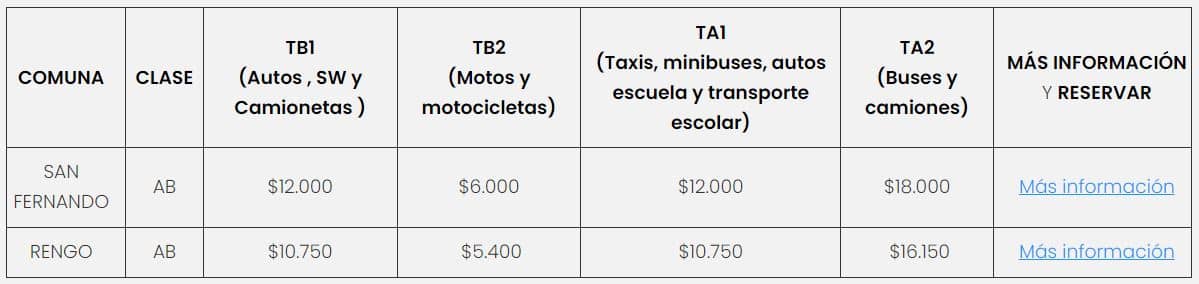 Precio de la  Revisión Técnica PRT Inspectorate 
