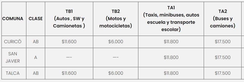 Precio de la  Revisión Técnica PRT Mival Metropolitana 