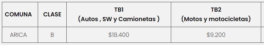 Precio de la  Revisión Técnica PRT Mival  