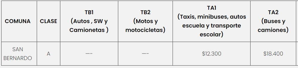 Precio de la Revisión Técnica PRT Mival 