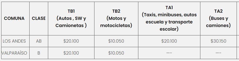 Precio de la Revisión Técnica PRT Moody 