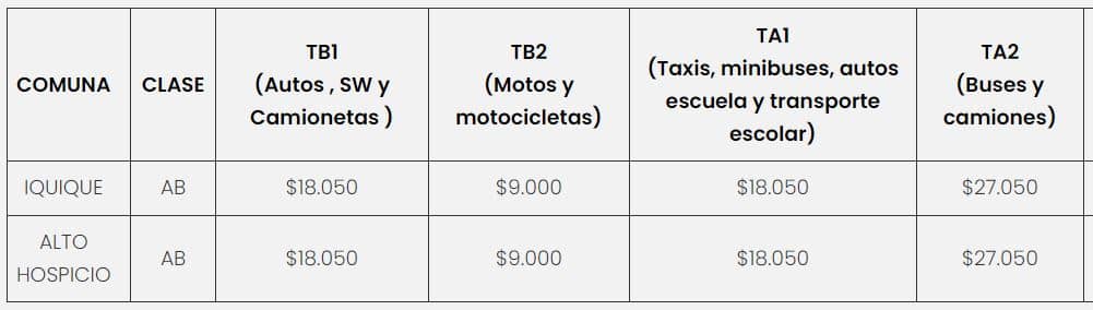 Precio de la Revisión Técnica PRT M&M 
