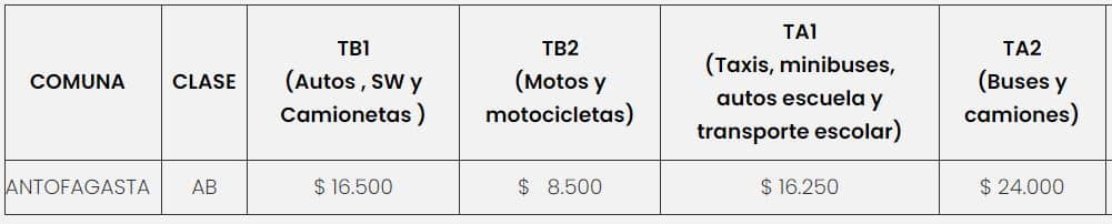 Precio de la Revisión Técnica PRT Ormazábal 