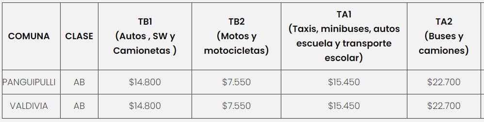 Precio de la  Revisión Técnica PRT Ovalle 
