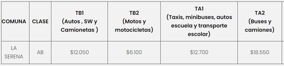 Precio de la Revisión Técnica PRT Ovalle Revisiones Técnicas 