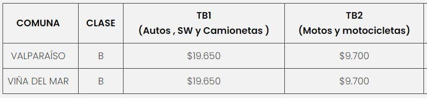 Precio de la Revisión Técnica PRT Revicentro 