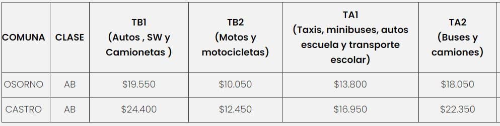 Precio de la  Revisión Técnica PRT TÜV Rheinland 