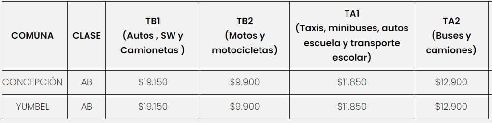 Precio de la  Revisión Técnica PRT TÜV Rheinland 