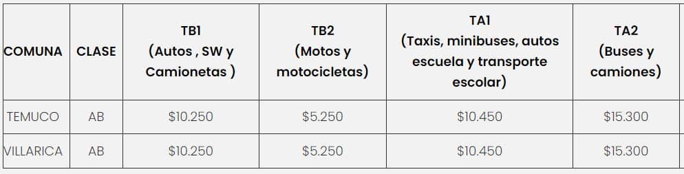 Precio de la  Revisión Técnica PRT TÜV Rheinland 