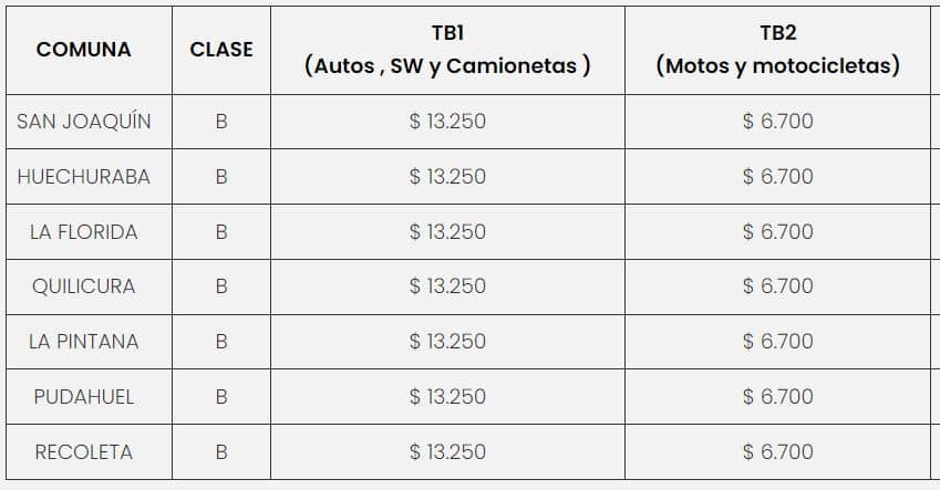 Precio de la Revisión Técnica PRT TÜV Rheinland