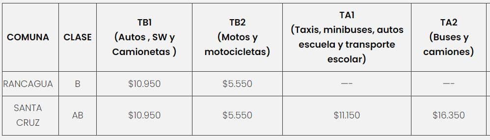 Precio de la Revisión Técnica PRT Rotitec 