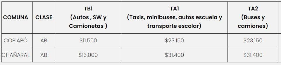 Precio de la Revisión Técnica PRT San Dámaso 