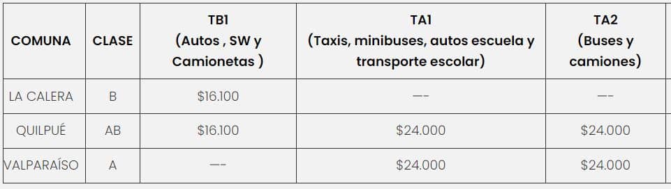 Precio de la Revisión Técnica PRT San Dámaso 