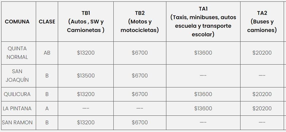 Precio de la Revisión Técnica PRT San Dámaso
