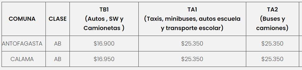 Precio de la Revisión Técnica PRT San Dámaso 