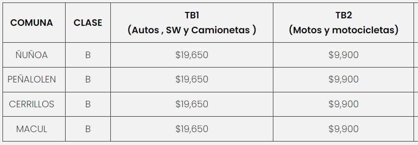 Precio de la Revisión Técnica PRT SGS