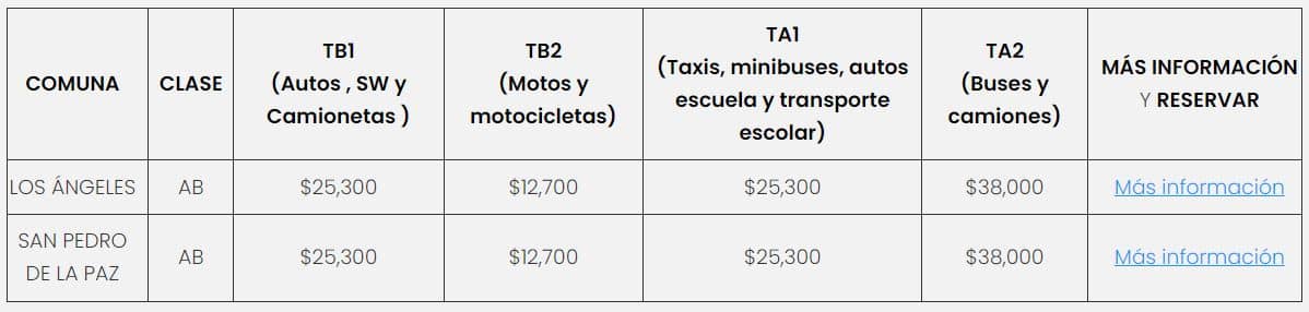 Precio de la  Revisión Técnica PRT Systech Chile 