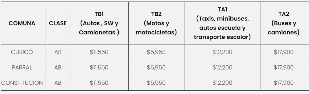 Precio de la  Revisión Técnica PRT Systech Chile 