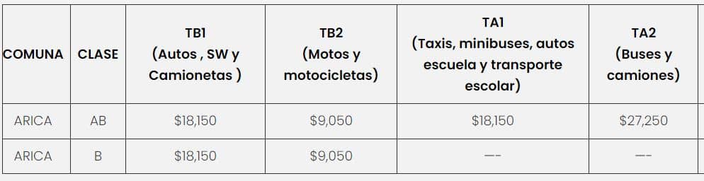 Precio de la  Revisión Técnica PRT Systech Chile  