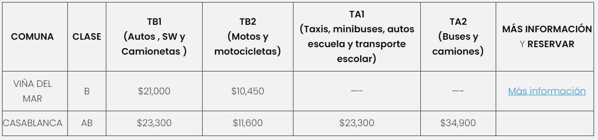 Precio de la Revisión Técnica PRT Systech Chile 